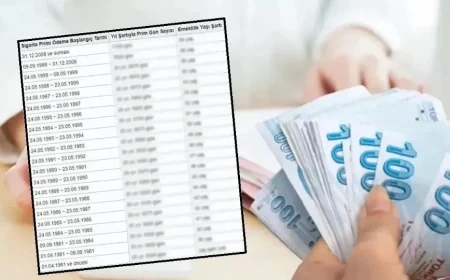 SSK ve Bağ-Kur’lu da alacak! Milyonlara 50 bin lira ödeme geldi